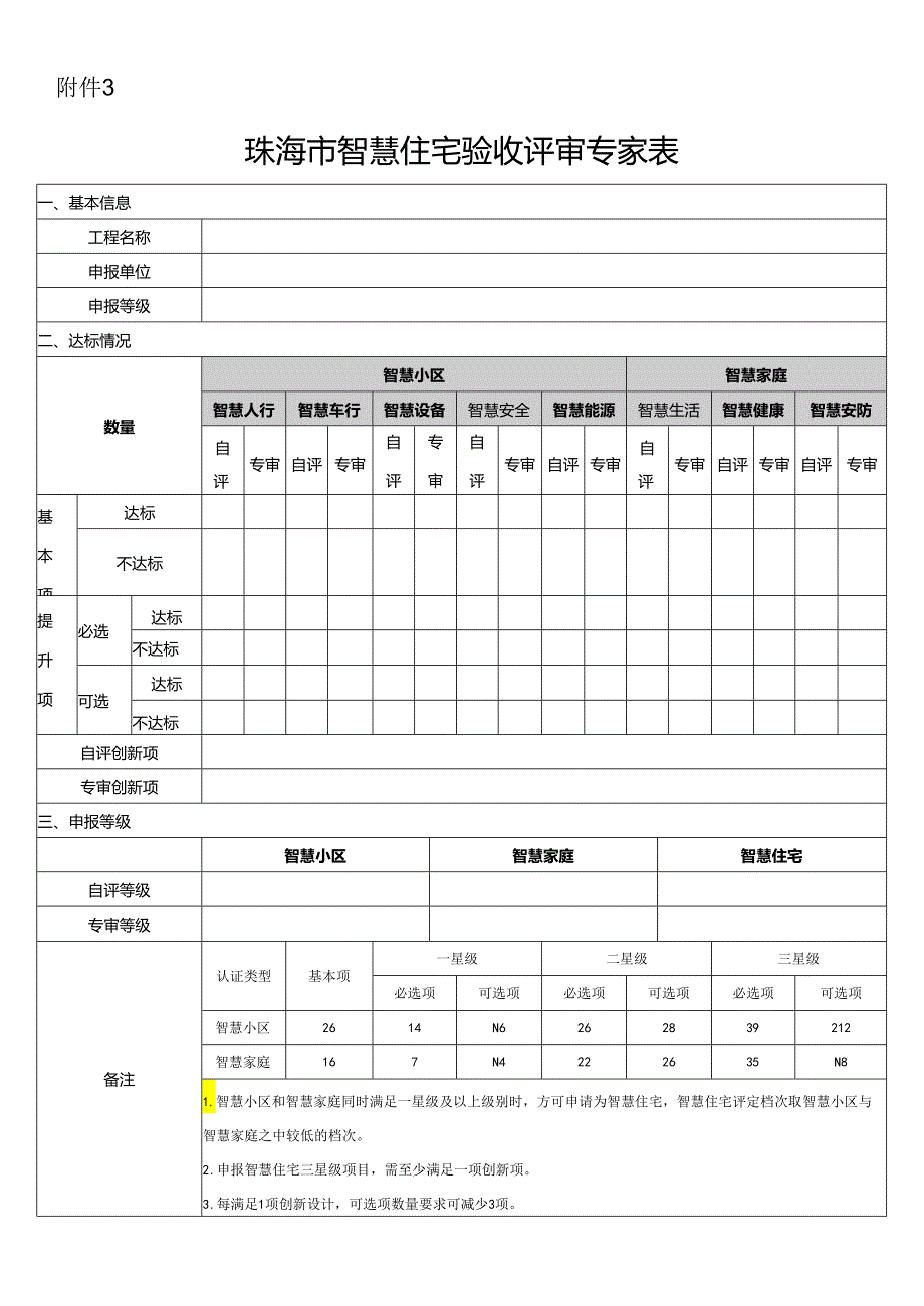 珠海市智慧住宅验收评审专家意见表.docx_第1页