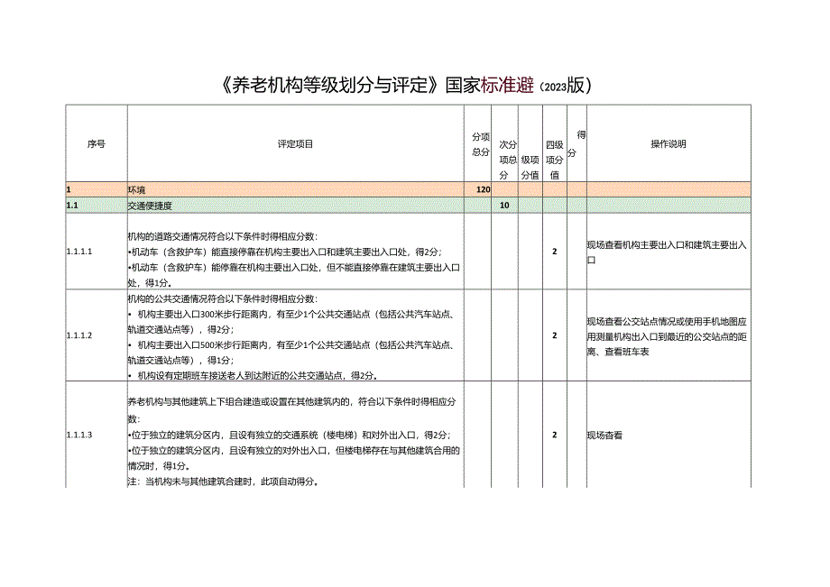 《养老机构等级划分与评定》国家标准清单（2023版）.docx_第1页