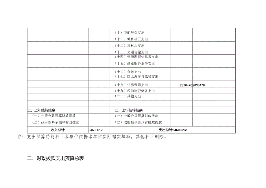 卫计系统2024年部门预算预算表.docx_第2页