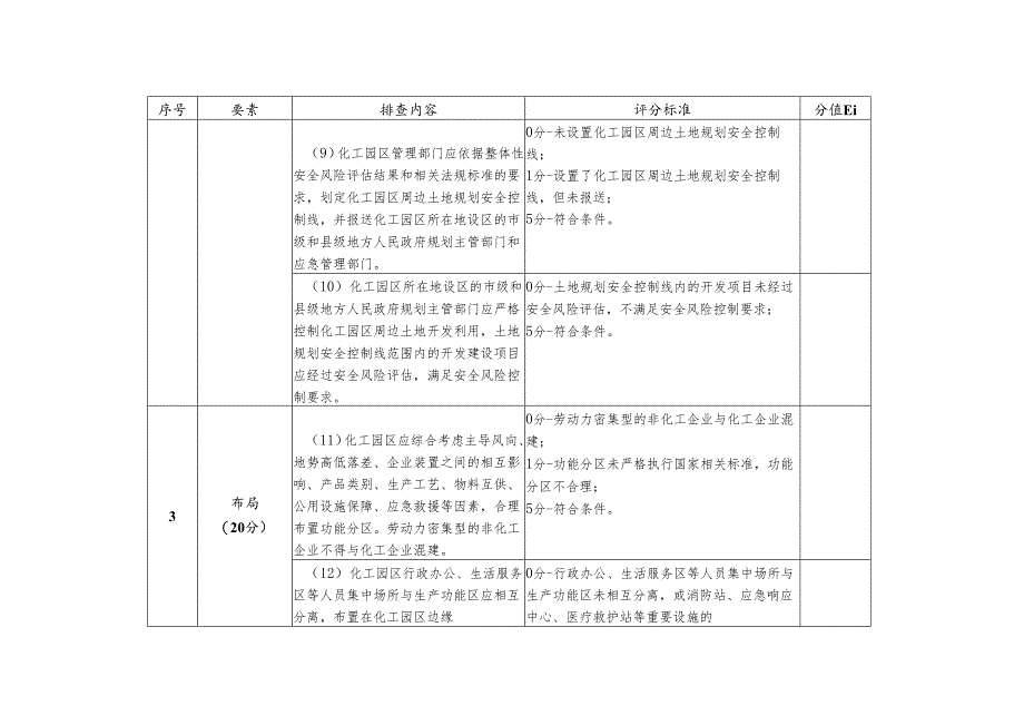 化工园区安全风险排查治理检查表全套.docx_第3页