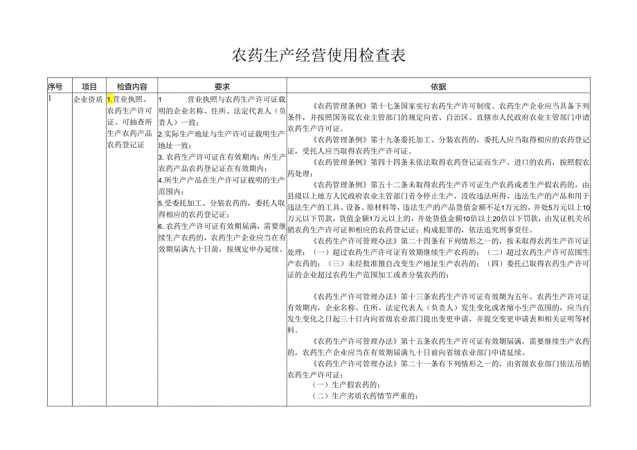 农药生产经营使用检查表.docx_第1页