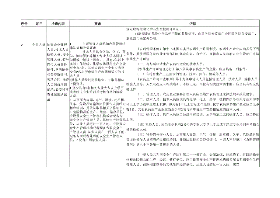 农药生产经营使用检查表.docx_第3页