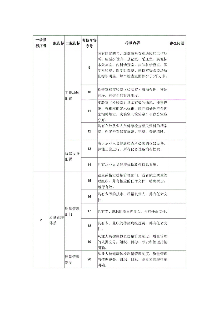 从业人员健康检查机构质量控制考核表.docx_第2页