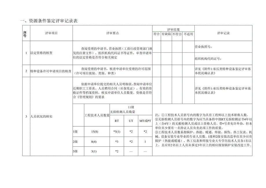 01锅炉安装改造维修许可评审记录.docx_第3页