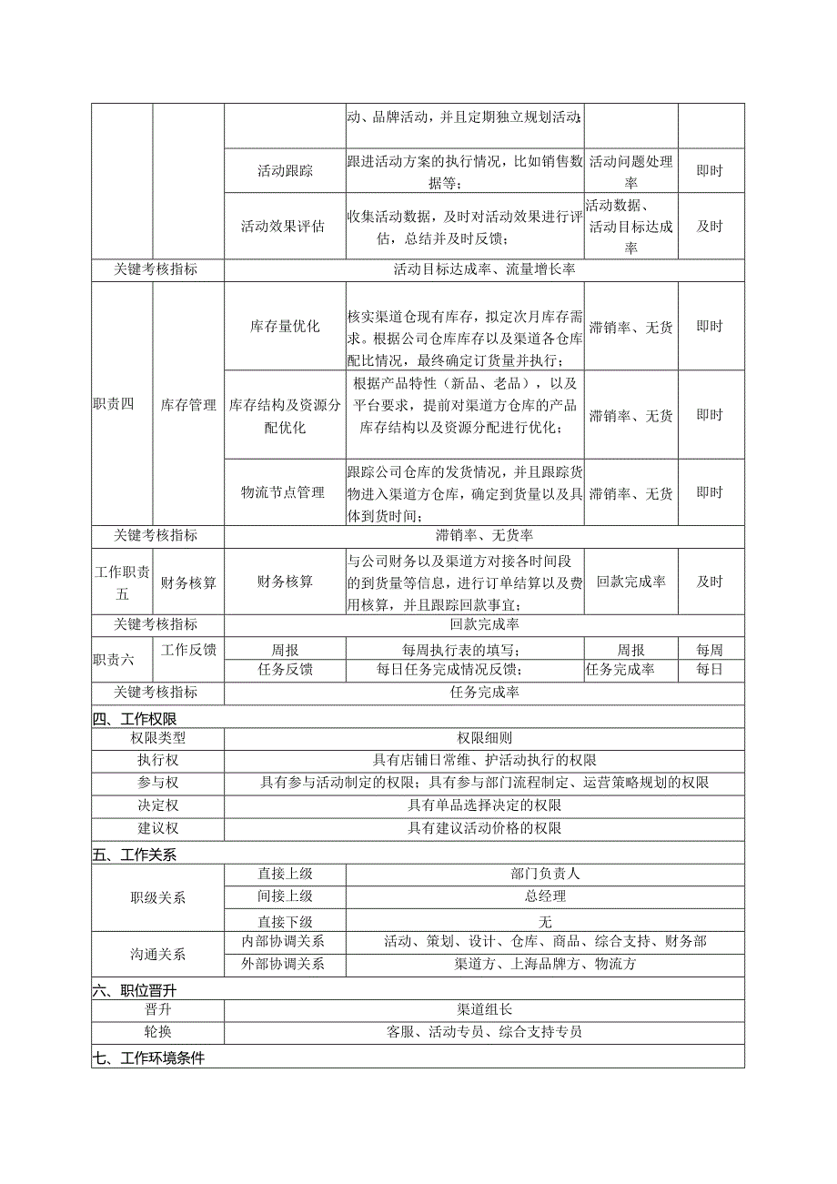 渠道专员岗位说明书.docx_第2页