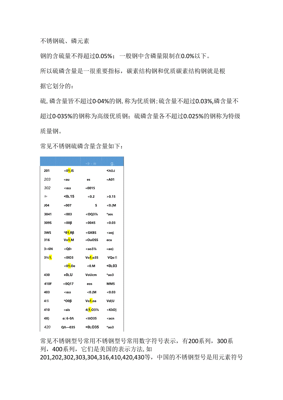 不锈钢的基本型号.docx_第1页