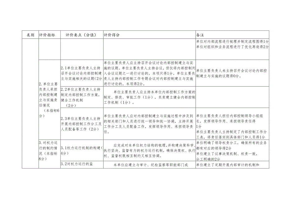 行政事业单位内部控制基础性评价指标讲解.docx_第2页