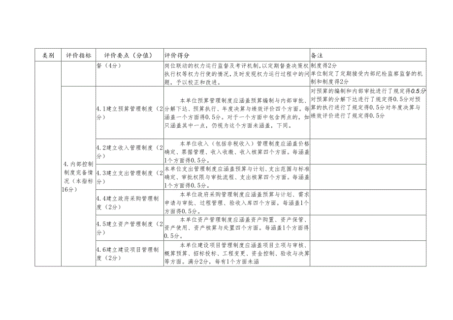 行政事业单位内部控制基础性评价指标讲解.docx_第3页