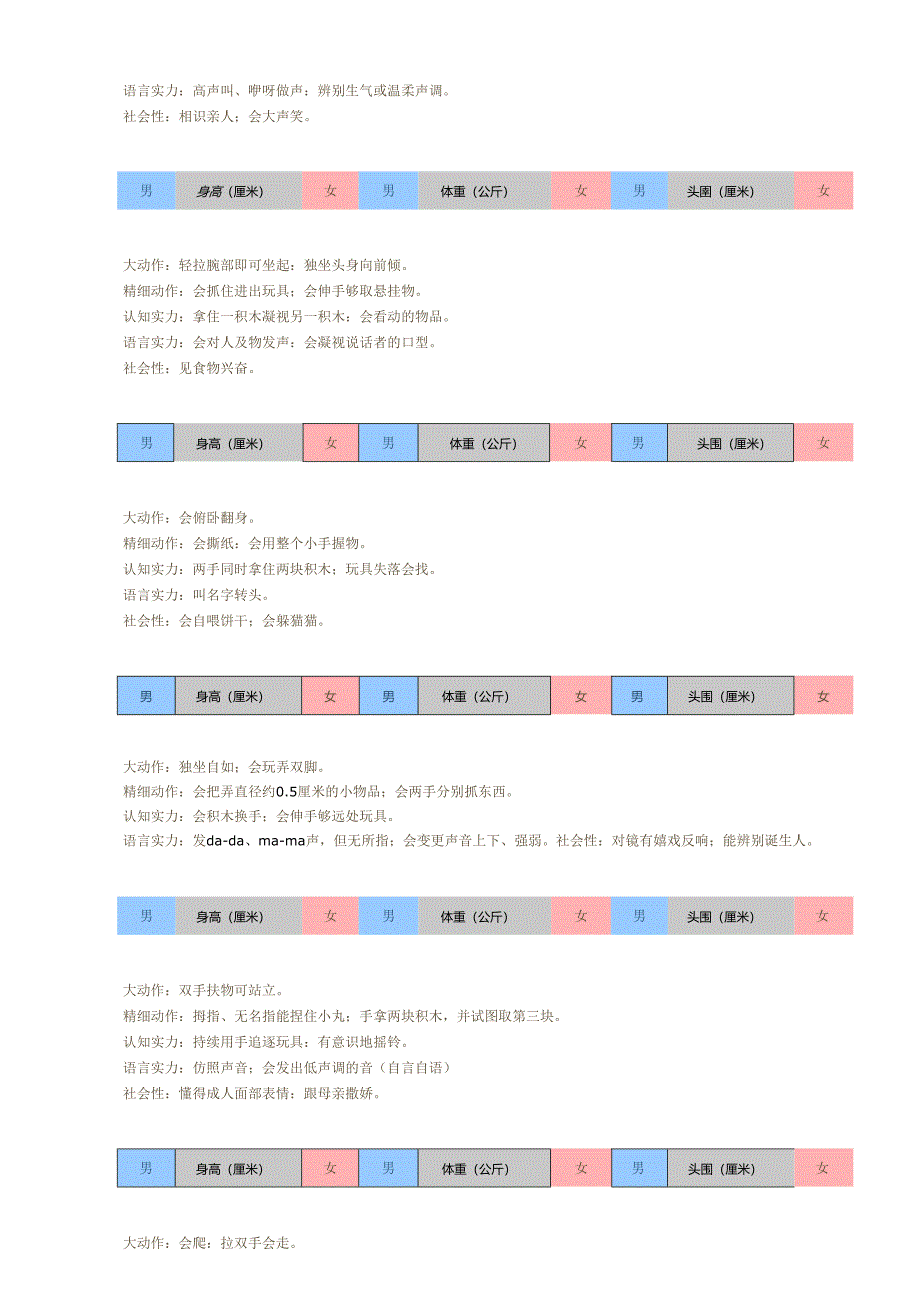 0-6岁幼儿身高体重头围标准.docx_第2页