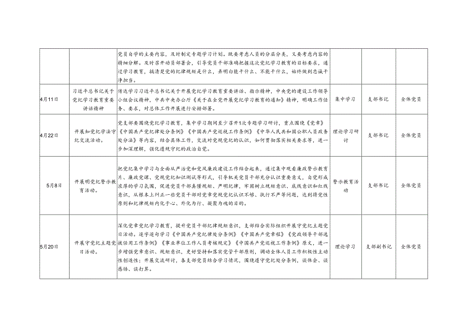 2024年机关基层党支部开展党纪学习教育计划安排表格实施方案共3篇.docx_第3页