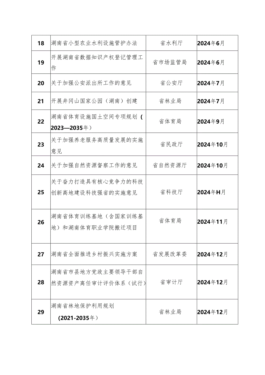 湖南省2024年度重大行政决策事项目录（2024年）.docx_第3页