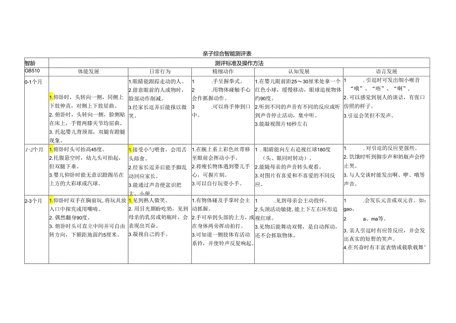 0-3岁综合智能测评.docx_第1页