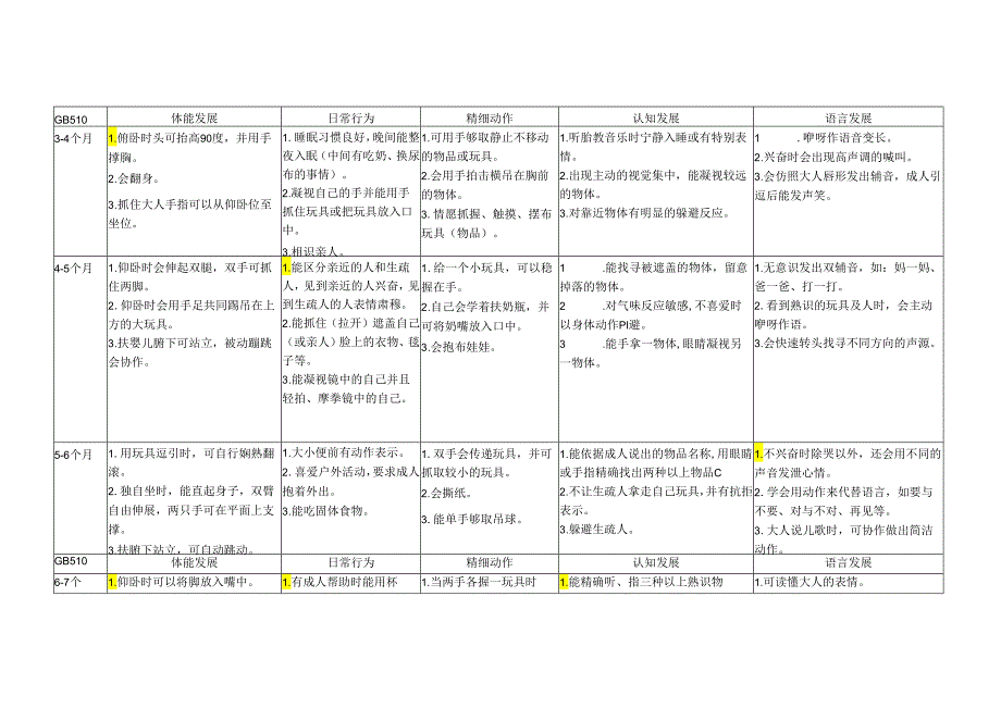 0-3岁综合智能测评.docx_第2页