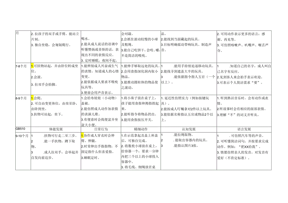 0-3岁综合智能测评.docx_第3页