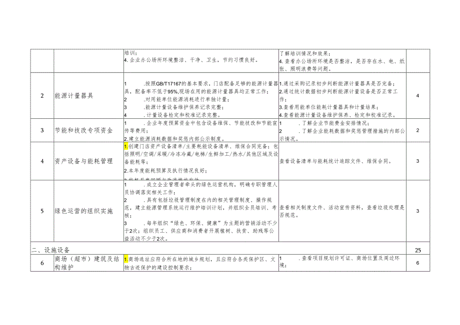 绿色商场（超市）评分表.docx_第2页