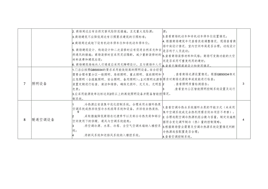 绿色商场（超市）评分表.docx_第3页