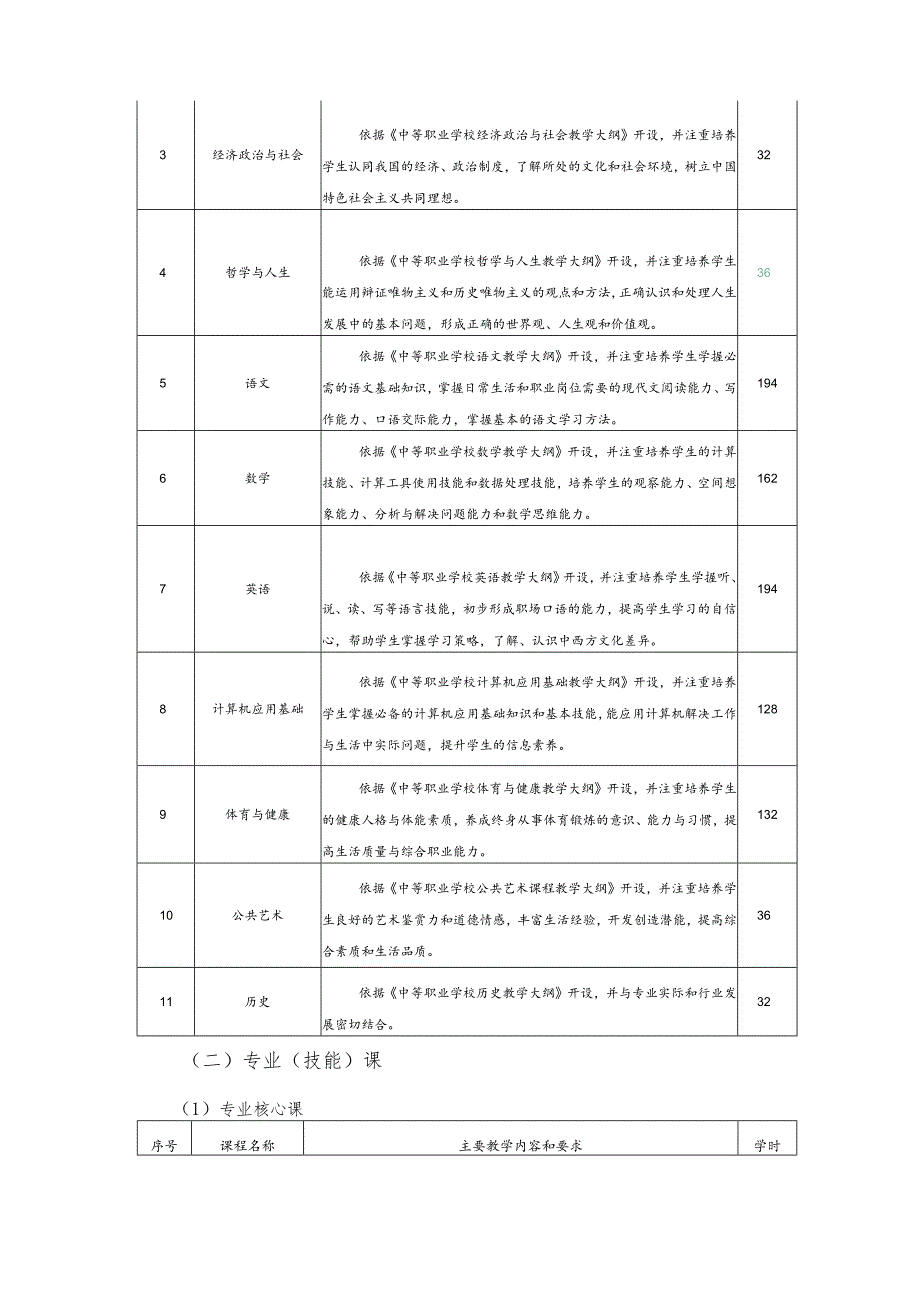 职业教育中心机电技术应用专业人才培养方案.docx_第3页