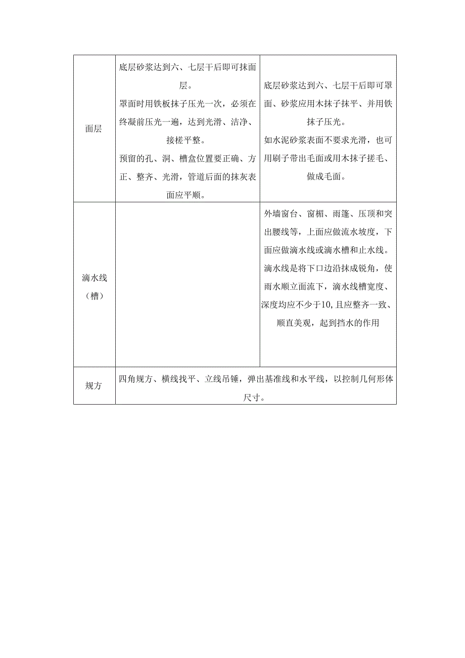 墙面工程墙面抹灰内墙砖及内外墙乳胶漆专项施工方案.docx_第3页