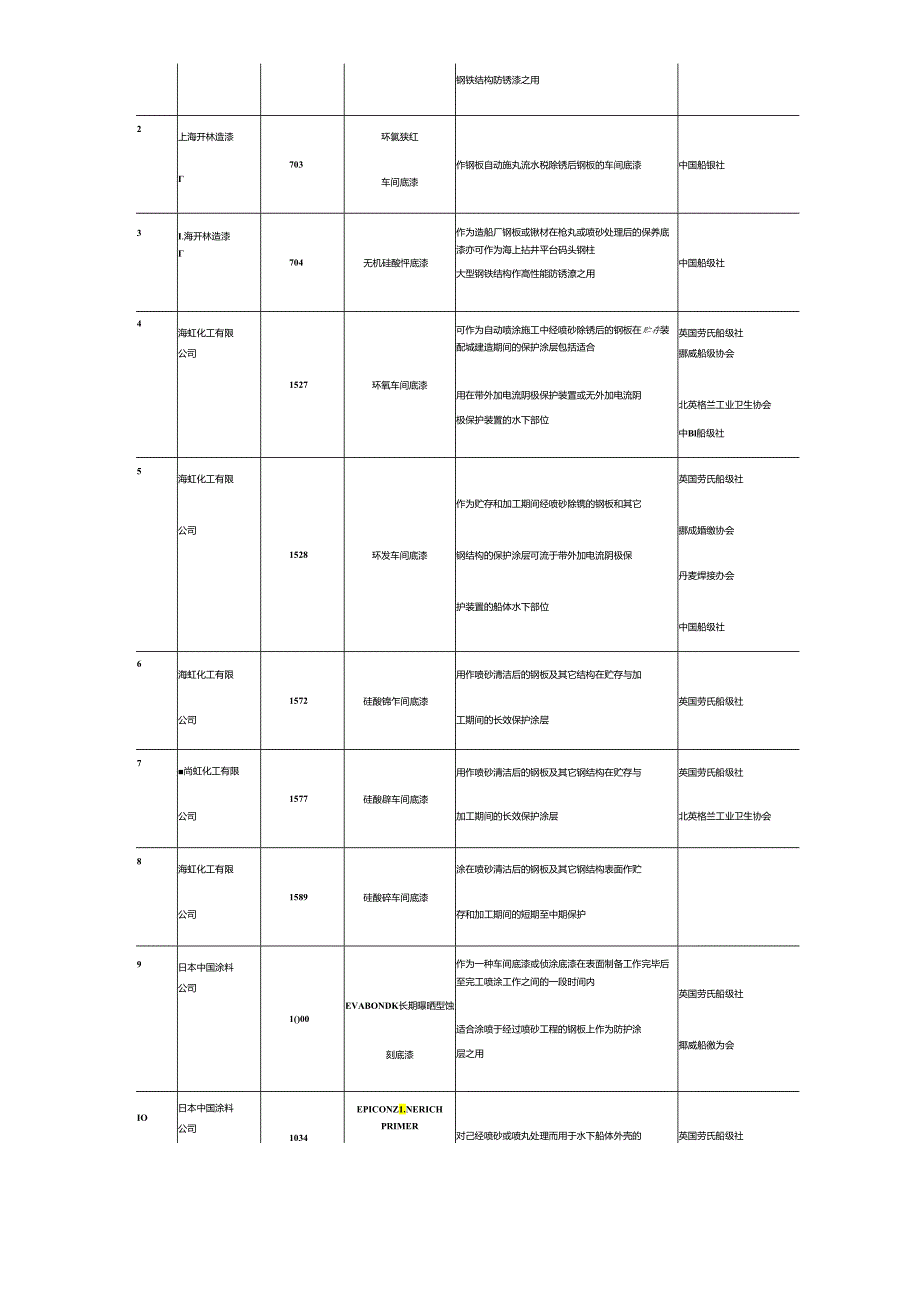 船舶建造造船涂装检验手册知识.docx_第3页