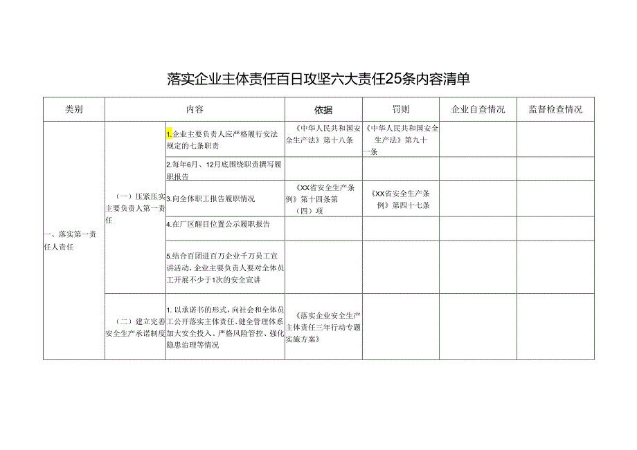 落实企业主体责任百日攻坚六大责任25条内容清单.docx_第1页