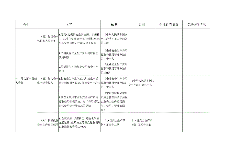 落实企业主体责任百日攻坚六大责任25条内容清单.docx_第3页