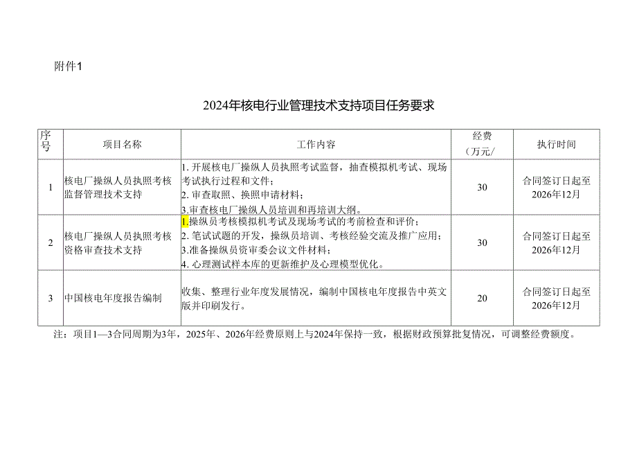 024 年核电行业管理技术支持项目 任务要求.docx_第1页