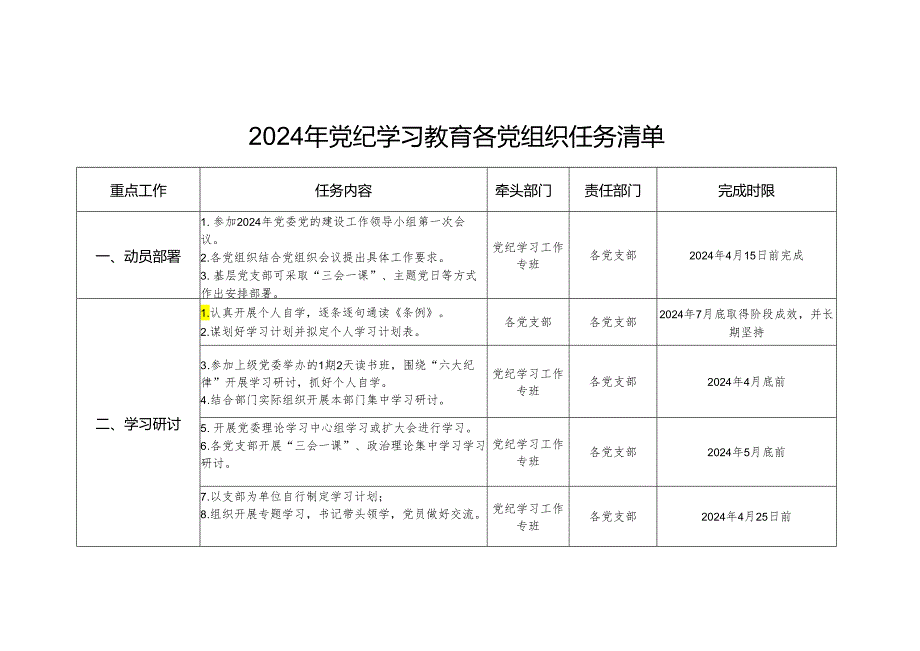 2024年党纪学习教育各党组织任务清单（表格版）.docx_第1页