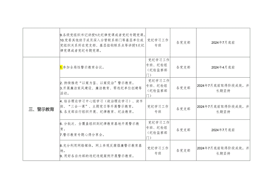 2024年党纪学习教育各党组织任务清单（表格版）.docx_第2页