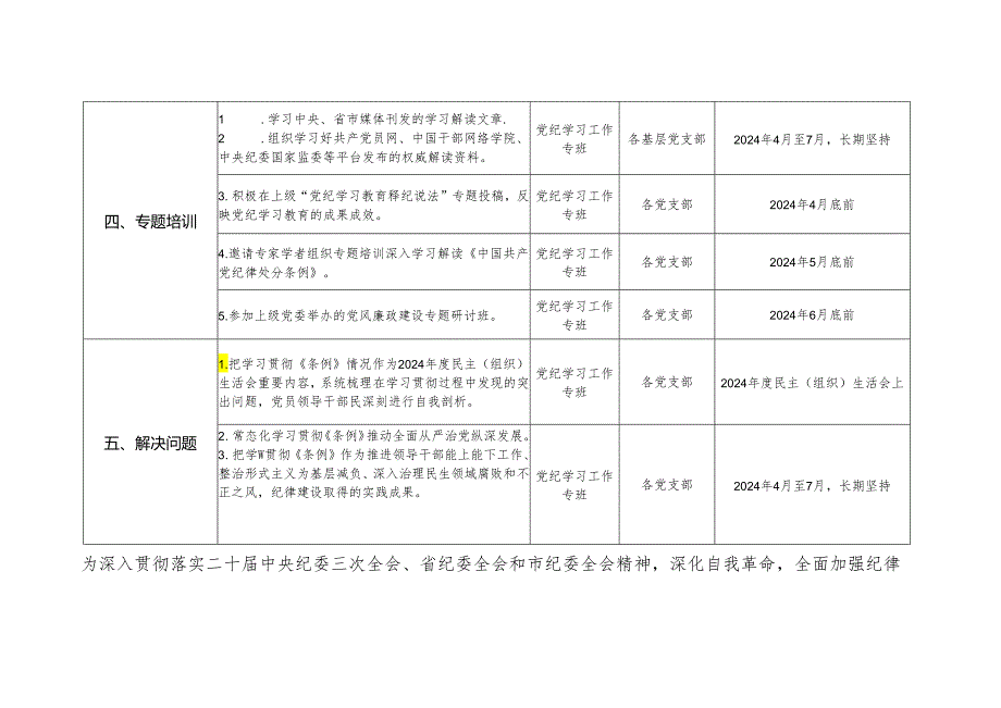 2024年党纪学习教育各党组织任务清单（表格版）.docx_第3页