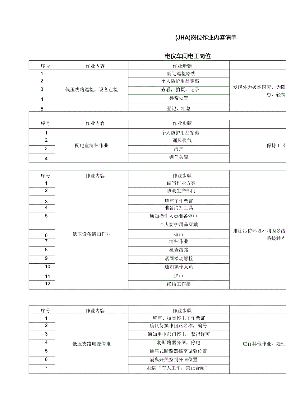 电工岗位作业内容清单.docx_第1页