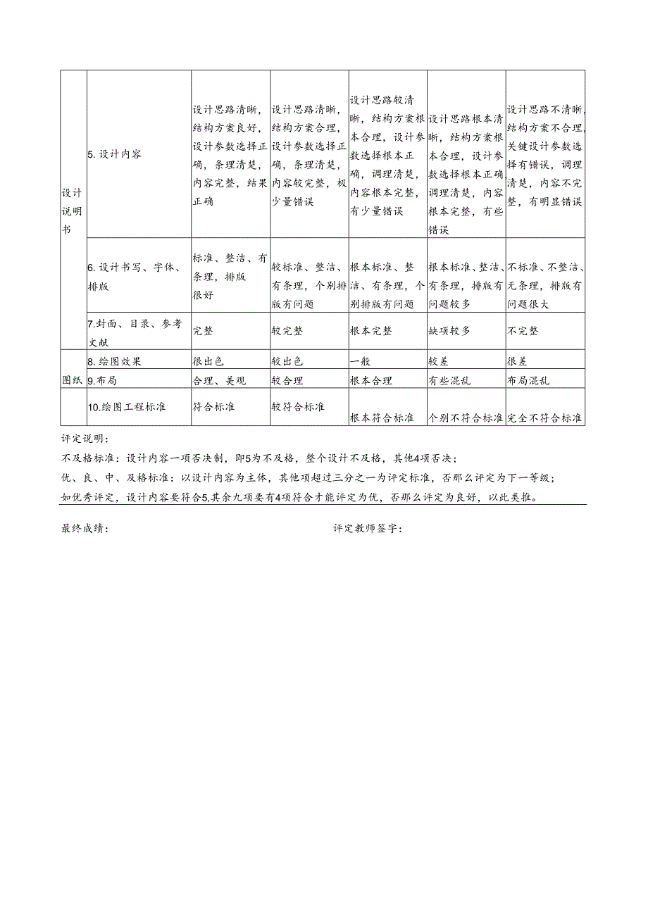 直流电动机串电阻起动分析与设计(辽宁工程技术大学电拖课设-格式完全正确-10分下载即用).docx_第2页