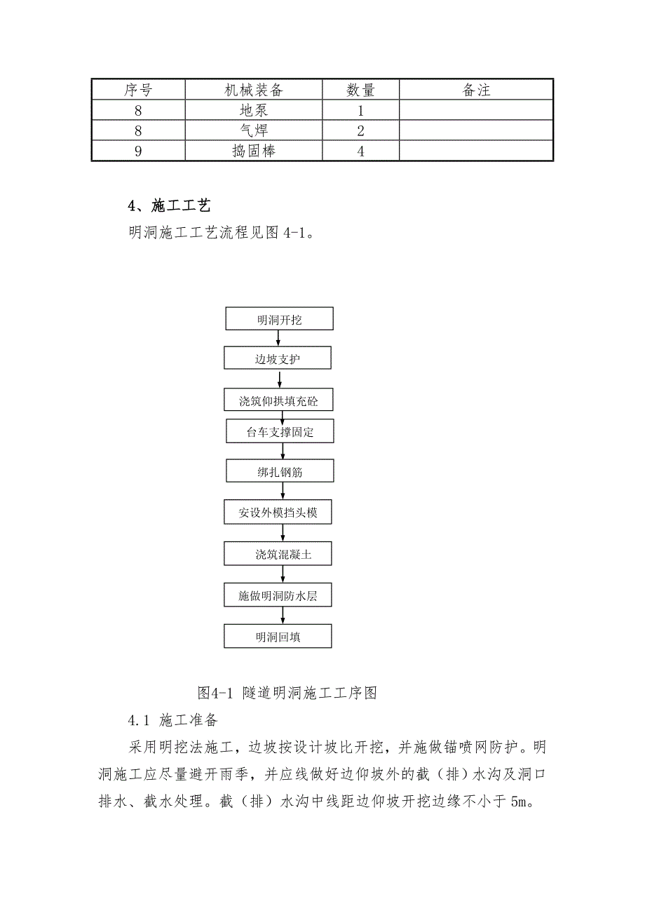 大坝沟隧道明洞施工方案.doc_第2页