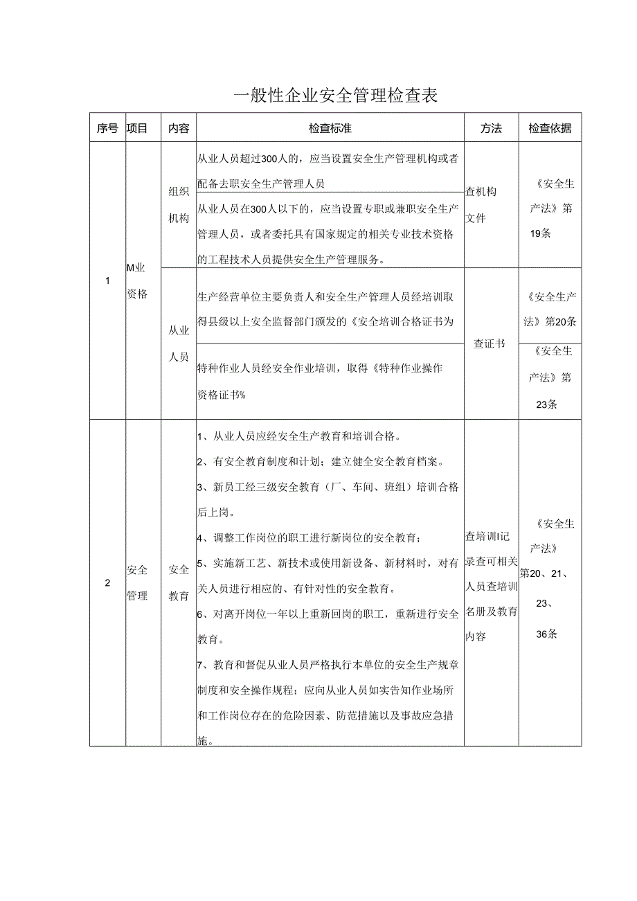 一般性企业安全管理检查表.docx_第1页