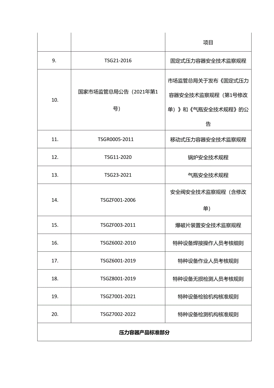 压力容器设计建造常用法规安全技术规范标准目录.docx_第2页