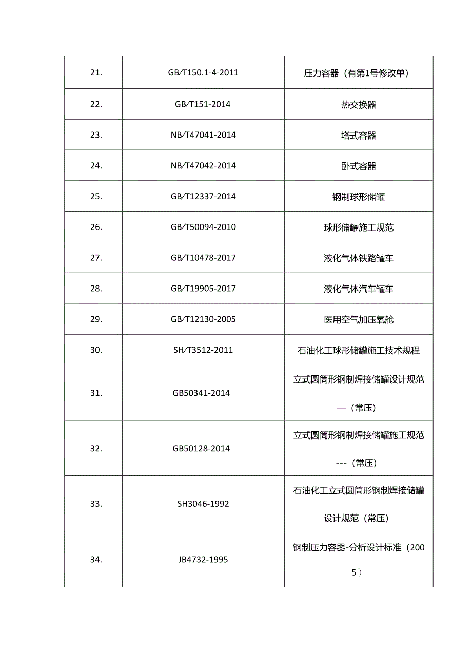 压力容器设计建造常用法规安全技术规范标准目录.docx_第3页