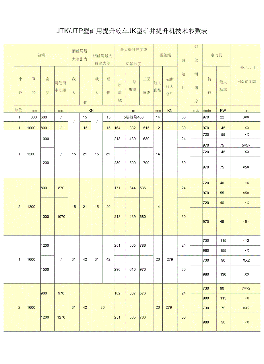 矿用提升绞车参数.docx_第1页