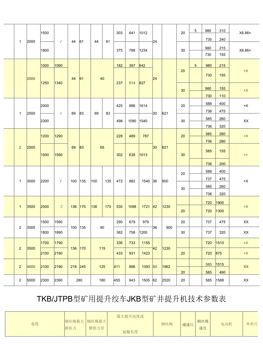 矿用提升绞车参数.docx_第2页