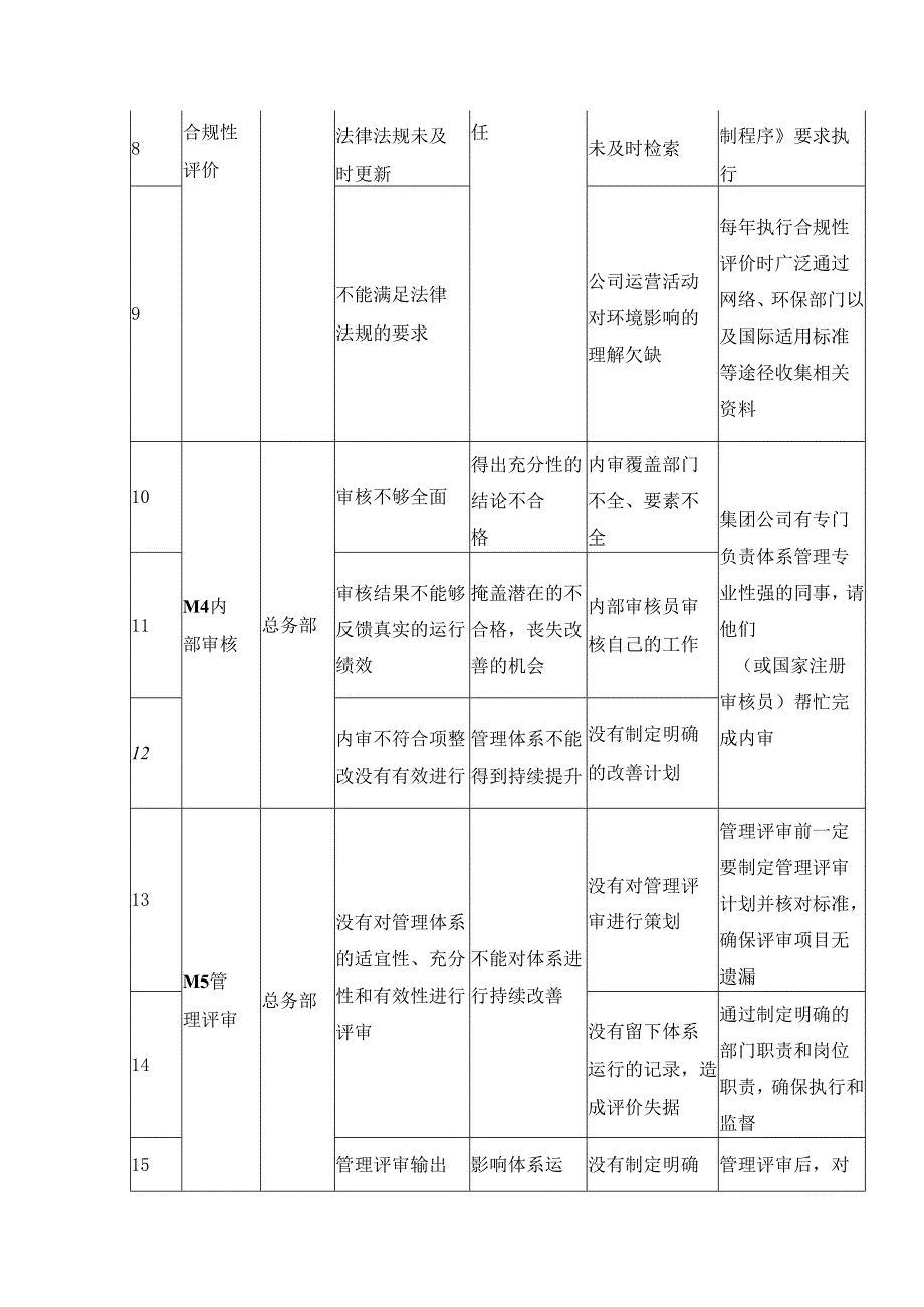 过程风险识别评价及控制计划表.docx_第2页