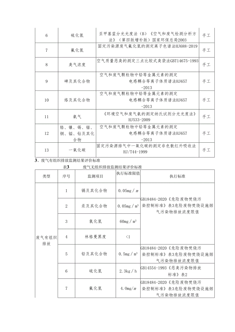 企业自行监测方案.docx_第3页