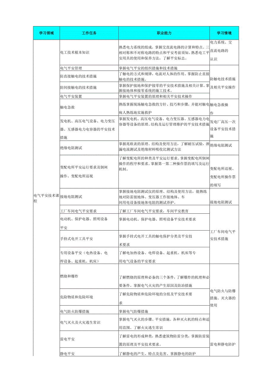 电气安全技术课程标准.docx_第2页