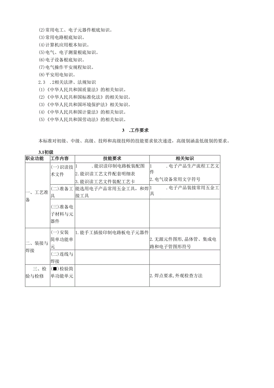 电子设备装接工教学计划与大纲.docx_第3页