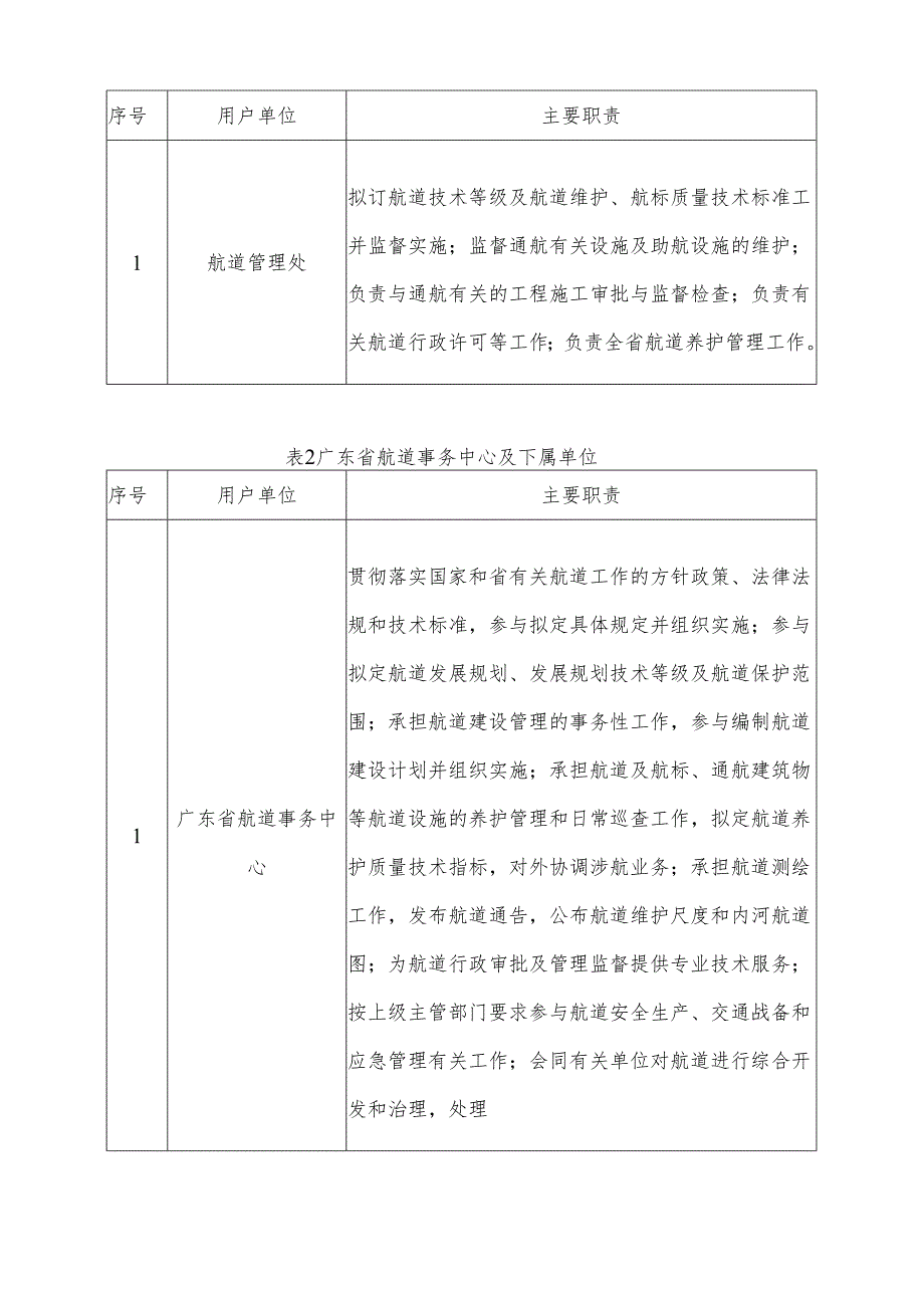 广东省省级政务信息化（2024年第一批）项目需求--广东省交通运输厅智慧航道系统融合项目.docx_第2页