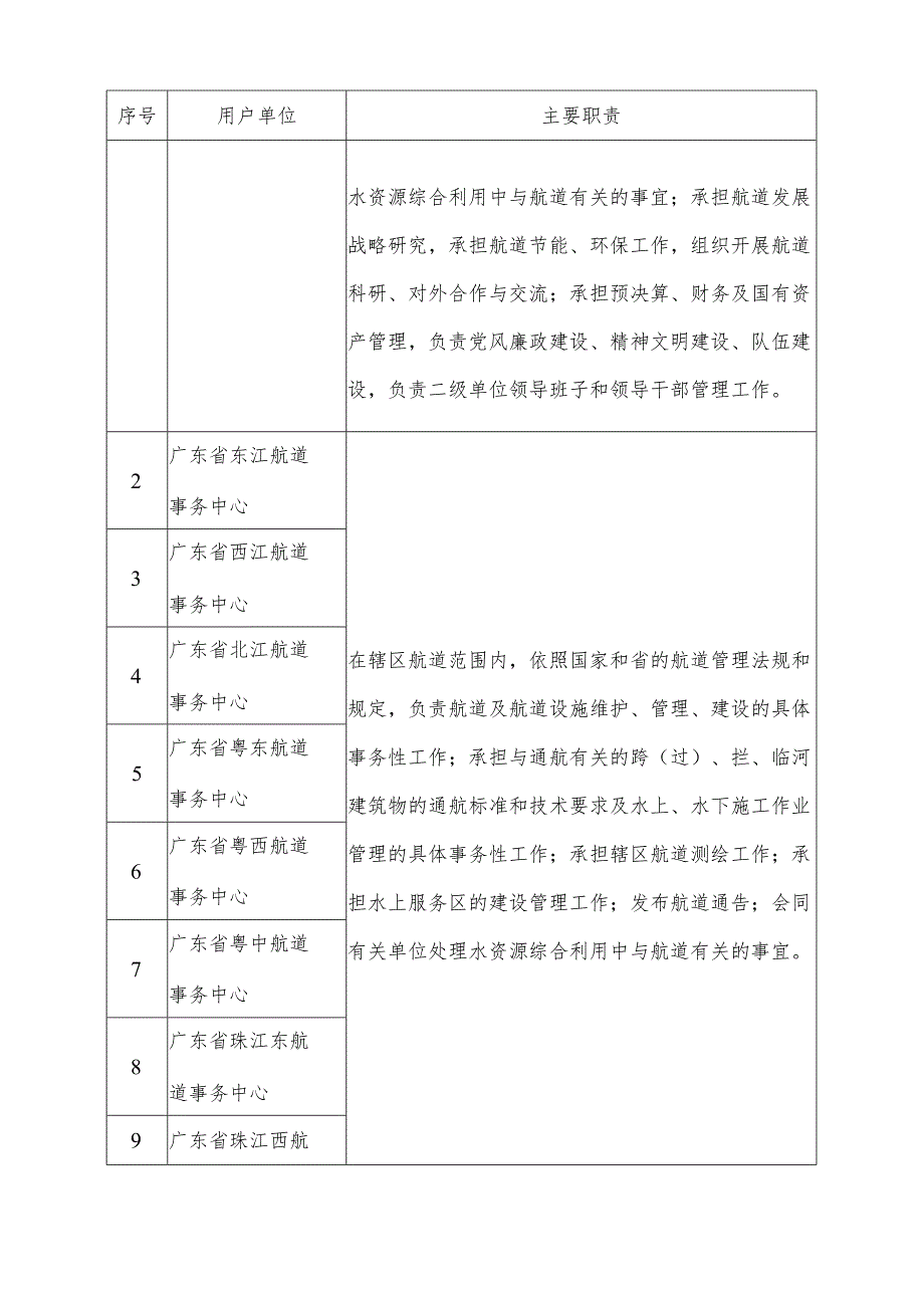 广东省省级政务信息化（2024年第一批）项目需求--广东省交通运输厅智慧航道系统融合项目.docx_第3页