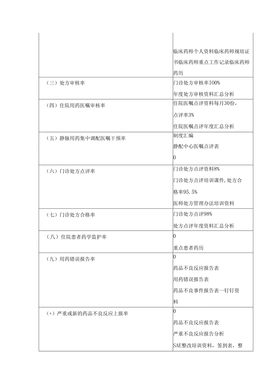 2020版三甲评审标准药事组条文支撑材料汇总.docx_第2页