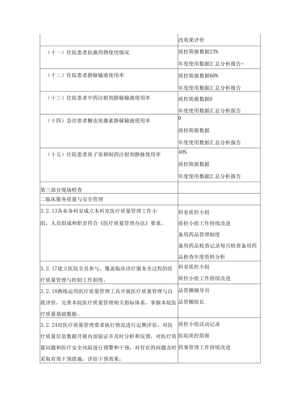 2020版三甲评审标准药事组条文支撑材料汇总.docx_第3页