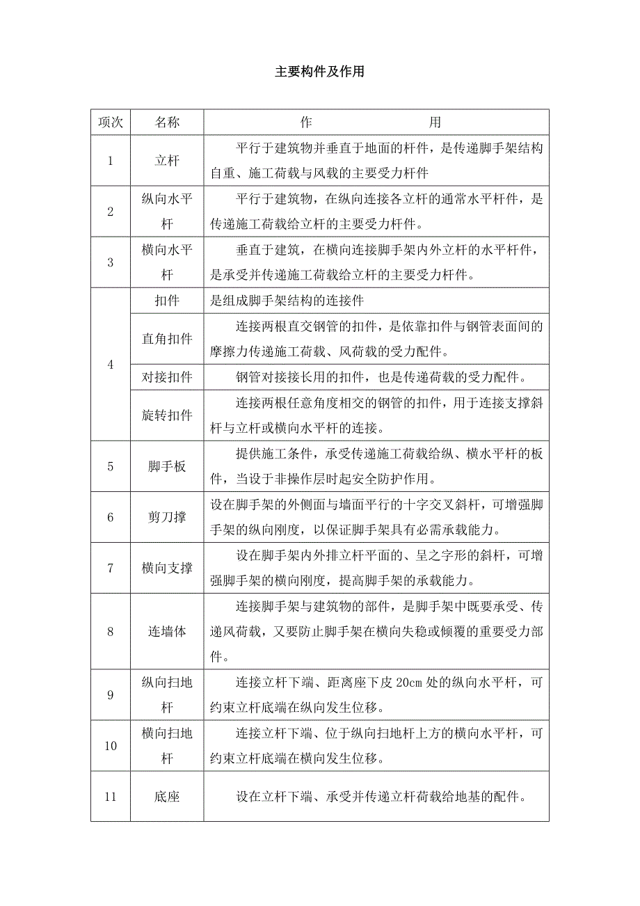 外架搭设施工方案(doc13).doc_第3页