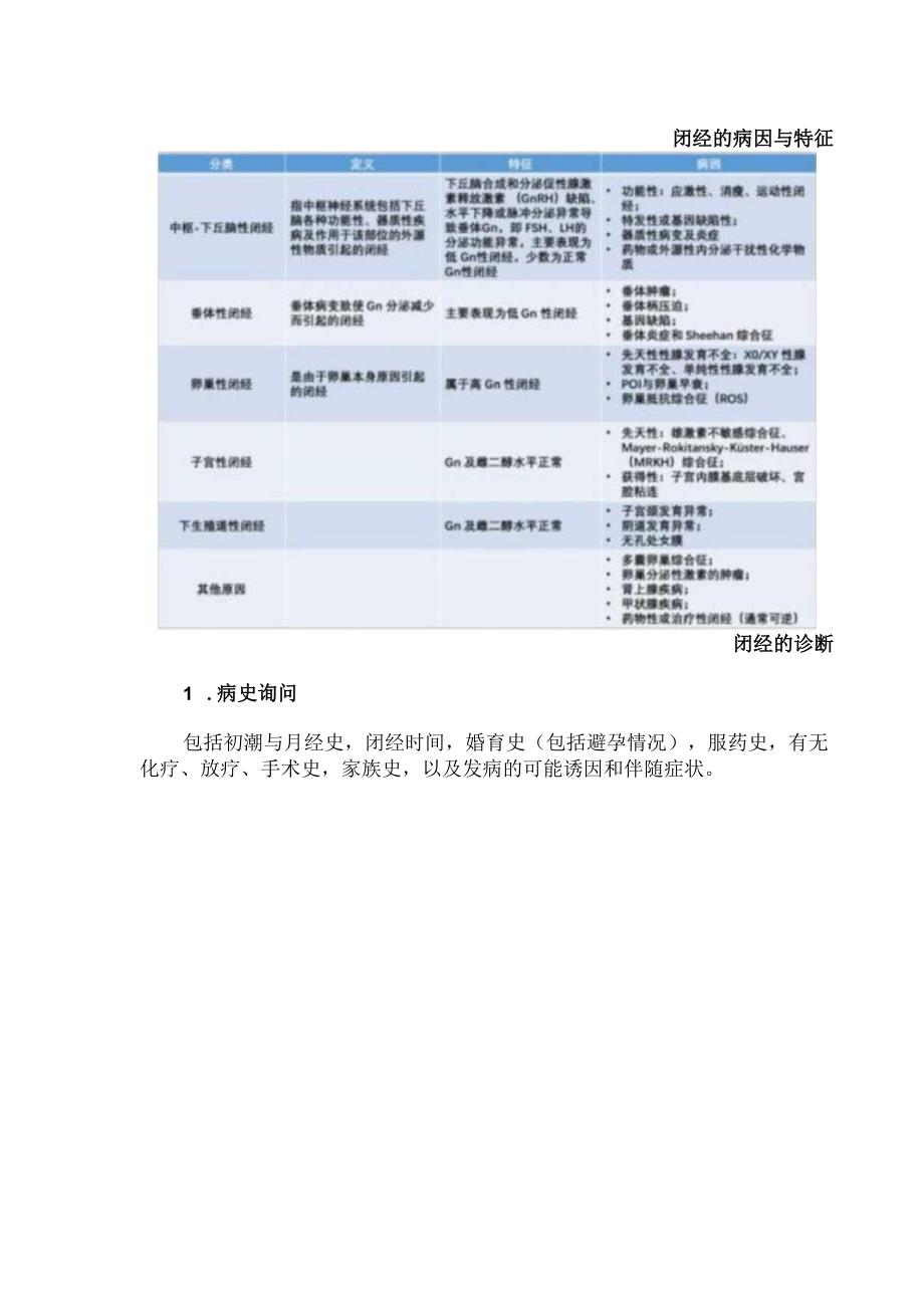 《闭经诊断与治疗指南（2023版）》图文梳理.docx_第2页