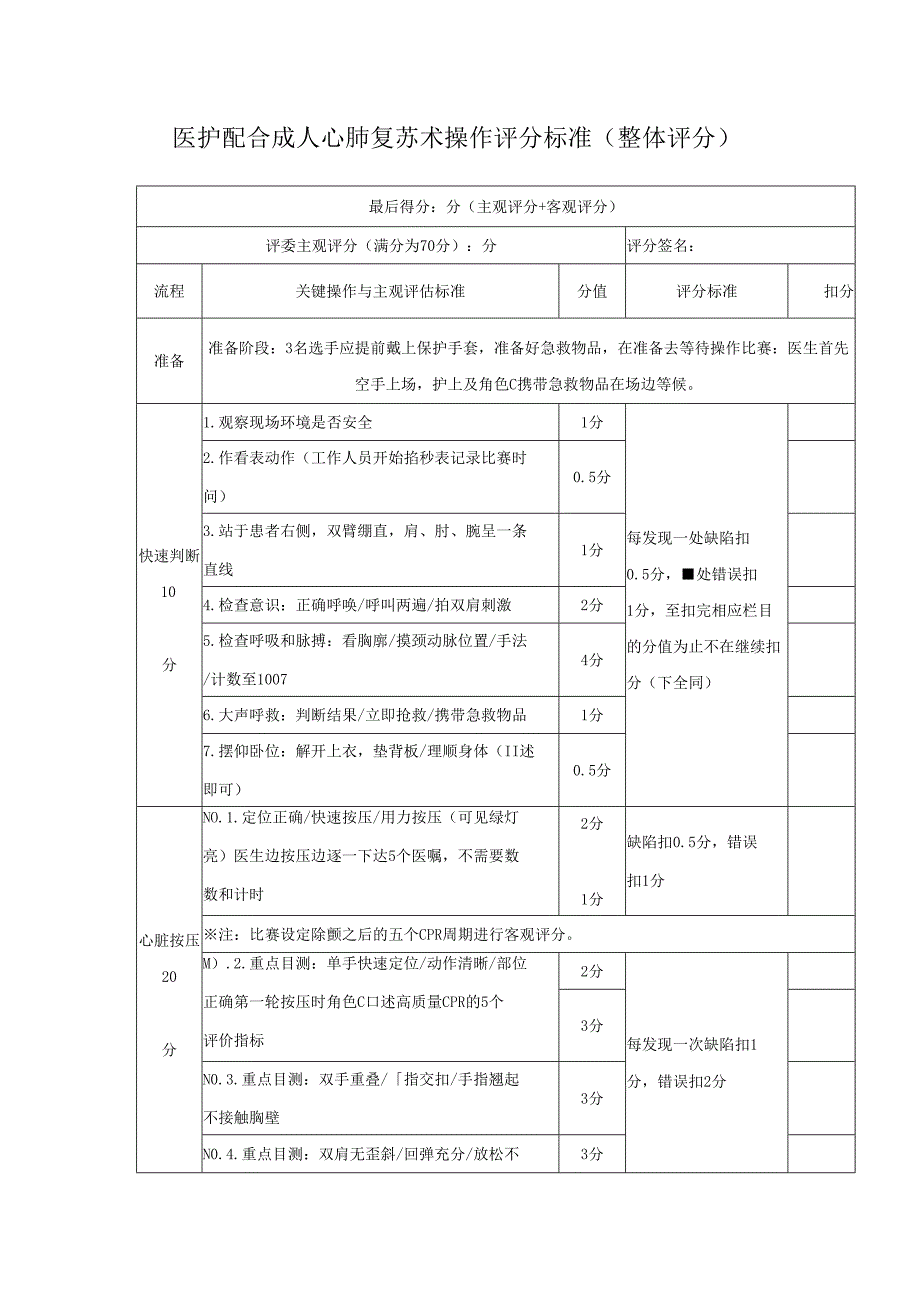 医护配合成人心肺复苏术操作评分标准（整体评分）.docx_第1页