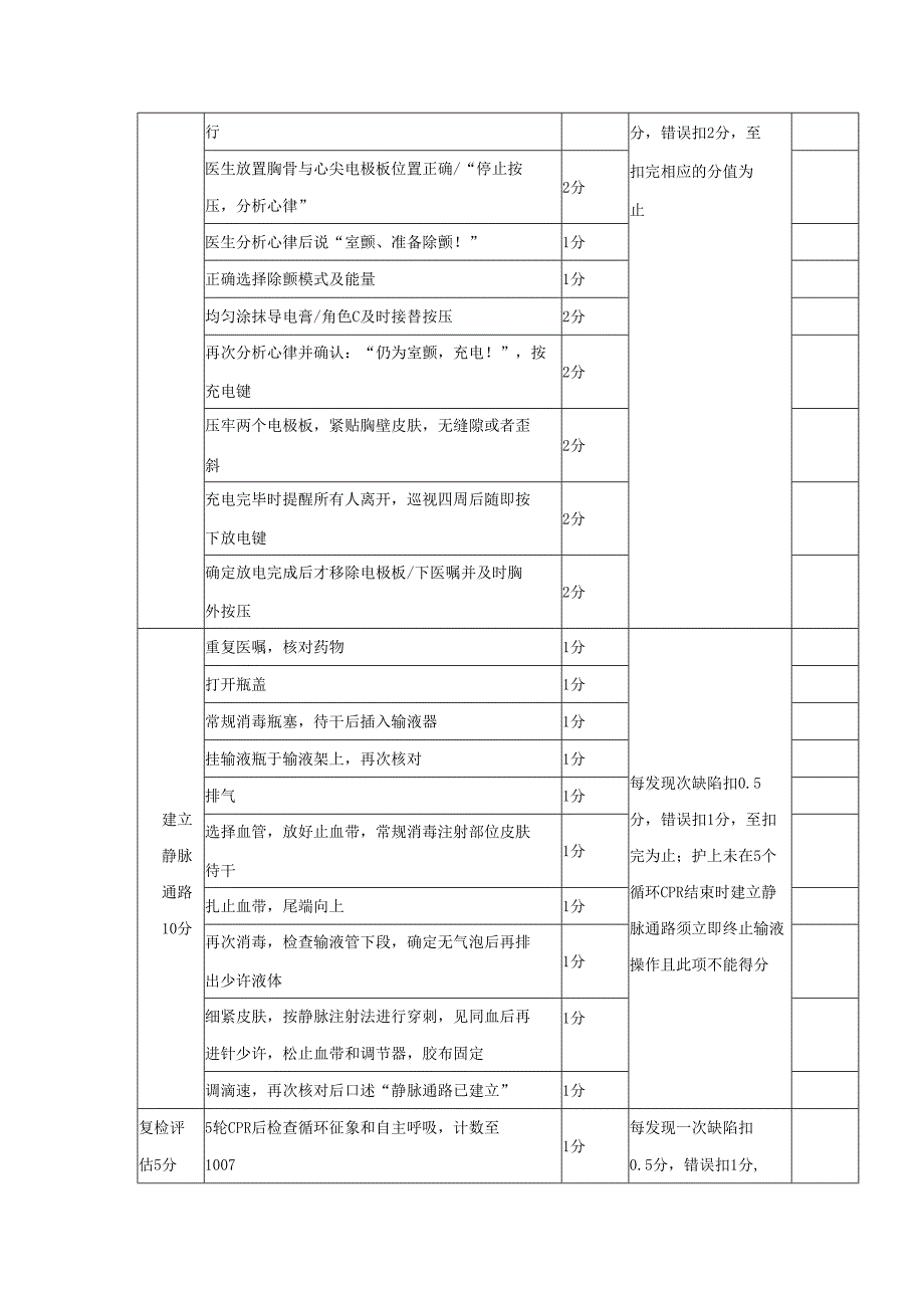 医护配合成人心肺复苏术操作评分标准（整体评分）.docx_第3页