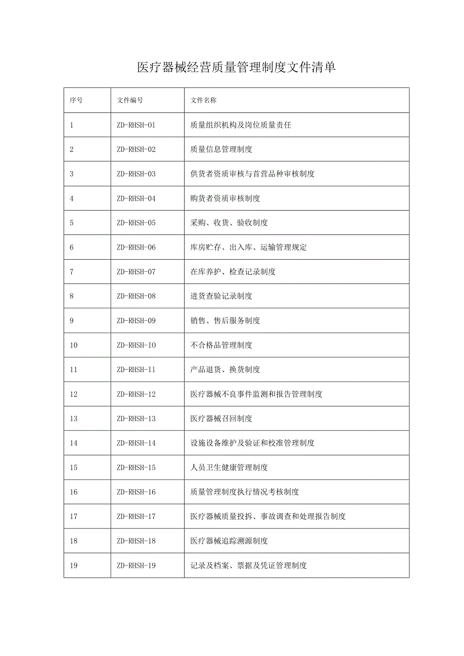 医疗器械经营质量管理制度文件清单.docx_第1页